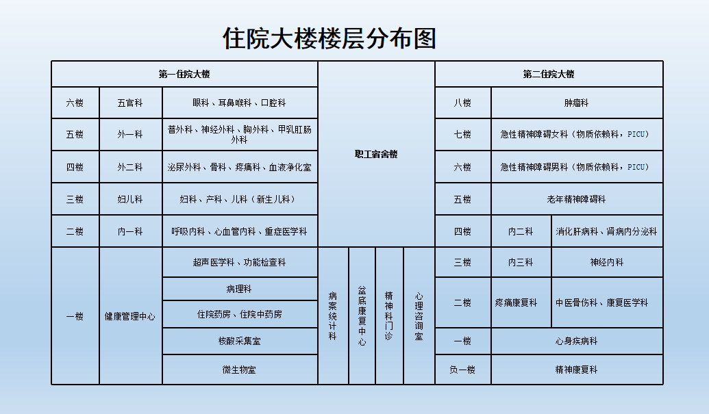 住院大楼确定.png
