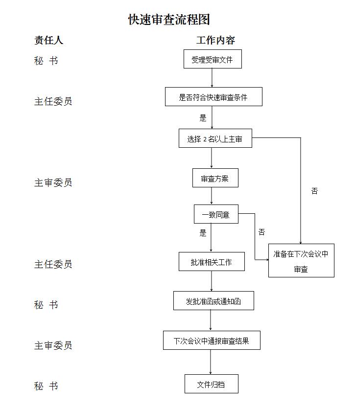 快速审查.jpg